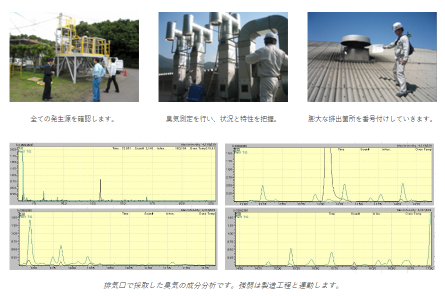 臭気アセスメント