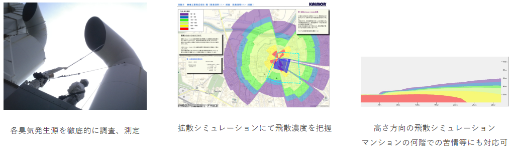 臭気アセスメントの流れ