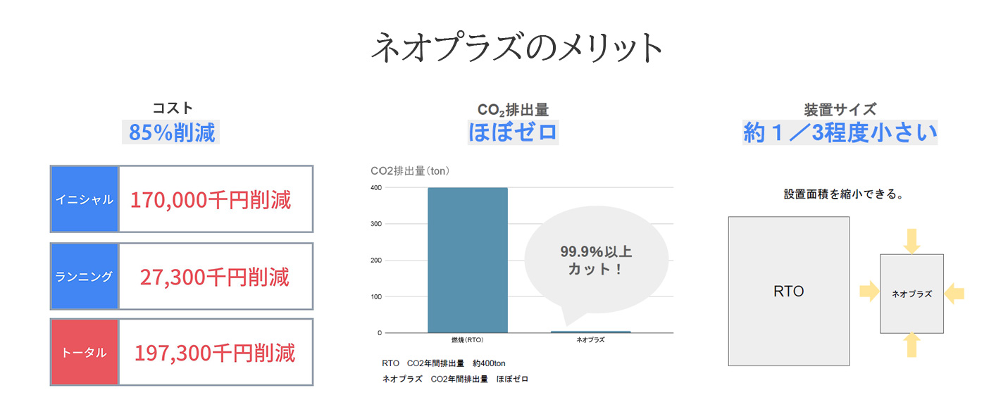 プラズマ脱臭装置ネオプラズのメリット