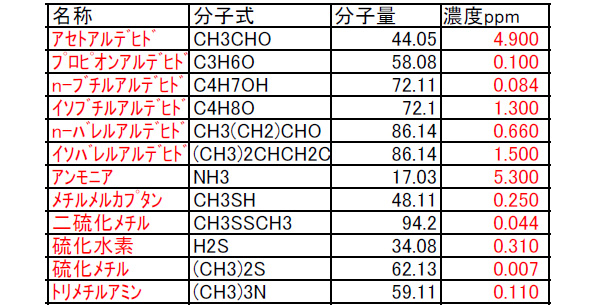 汚泥乾燥機効果