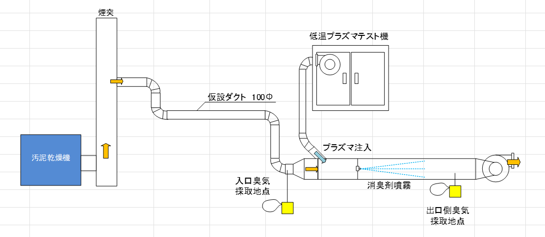 デモテストの図