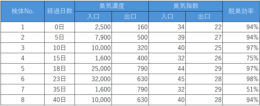 リサイクル工場