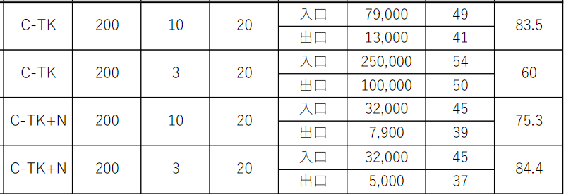 消臭剤噴霧装置のテスト結果