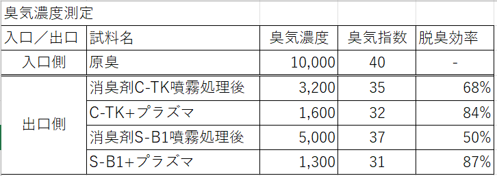 デモテスト結果