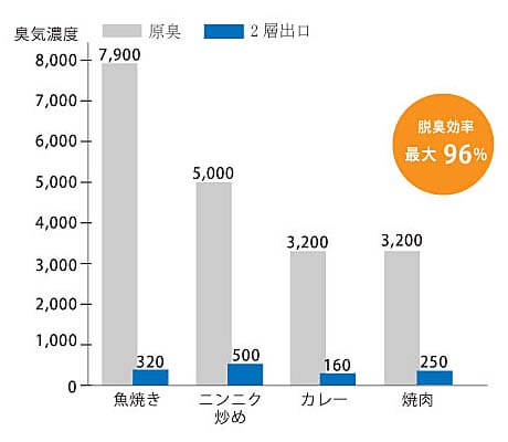 過去データ実績がある