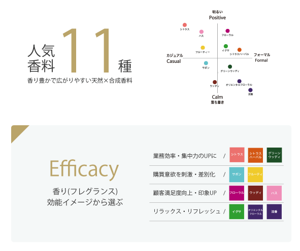 香りのバリエーション