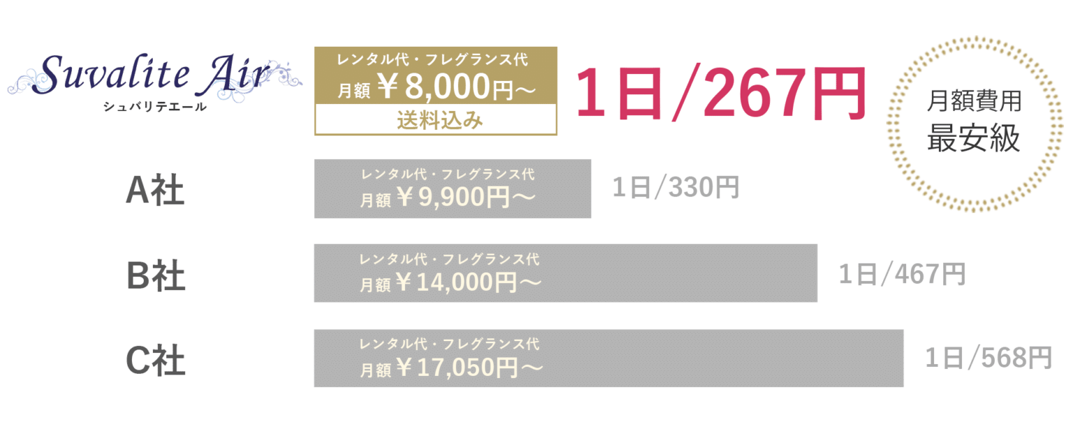 シュヴァリテエールと他社とのコスト比較