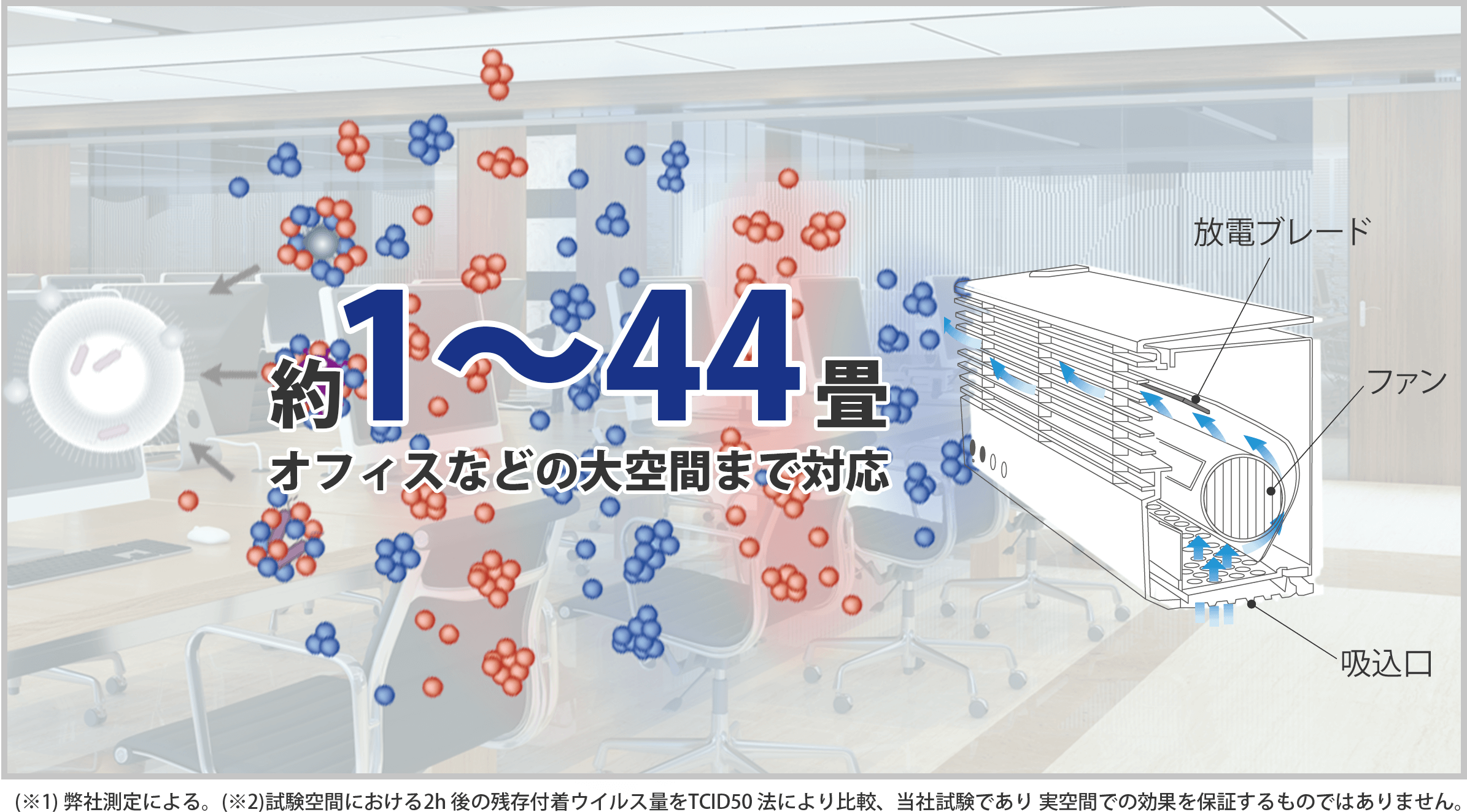 約1〜44畳 オフィスなどの大空間まで対応