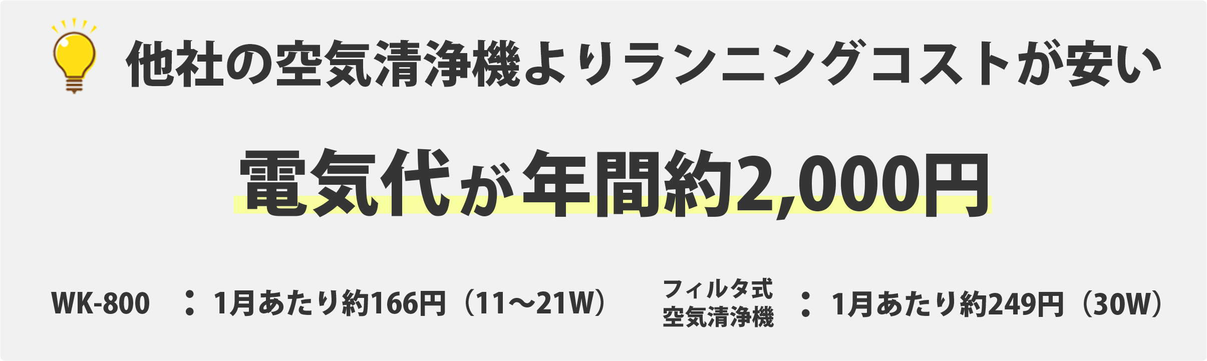 他社の空気清浄機よりランニングコストが安い 電気代が年間約2,000円